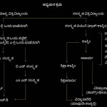 ಸಂಸ್ಕೃತ ಕಲಿವದು ಹೇಳಿರೆಂತರ?
